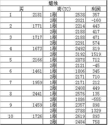 ら 红颜 づ跑商 西梁国CA长寿朱紫商品研究。(上)