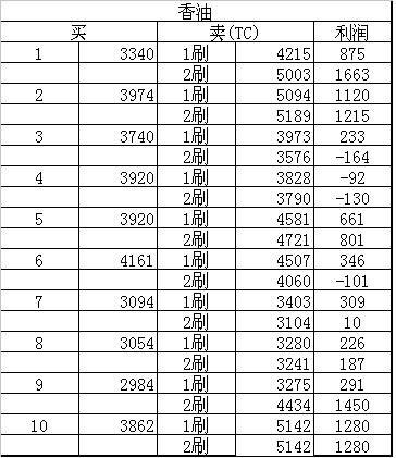 ら 红颜 づ跑商 西梁国CA长寿朱紫商品研究。(上)