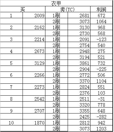 ら 红颜 づ跑商 西梁国CA长寿朱紫商品研究。(下)