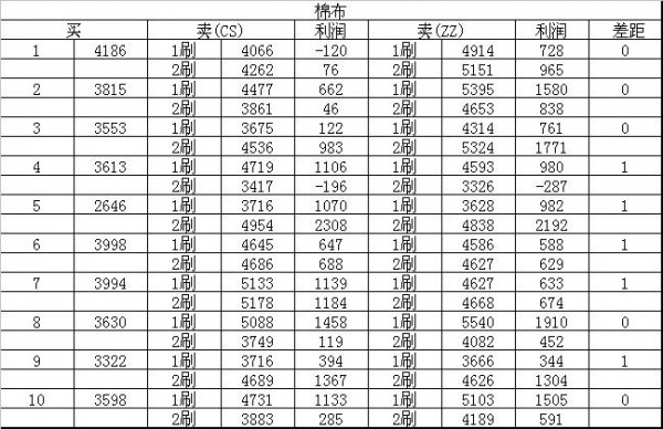 ら 红颜 づ跑商 西梁国CA长寿朱紫商品研究。(下)