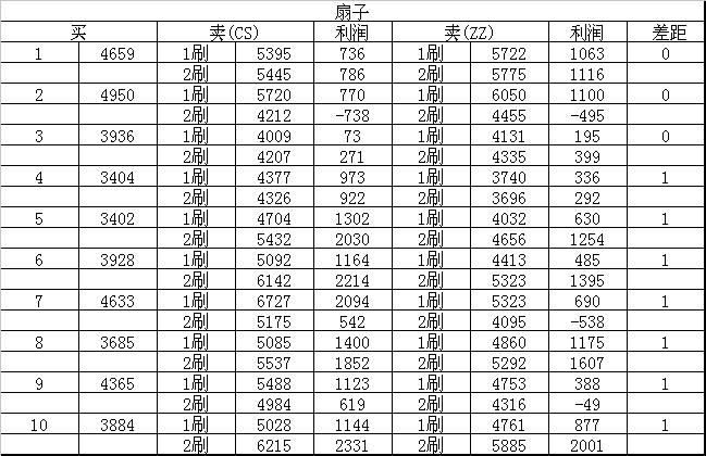 ら 红颜 づ跑商 西梁国CA长寿朱紫商品研究。(下)