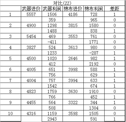 ら 红颜 づ跑商 西梁国CA长寿朱紫商品研究。(下)