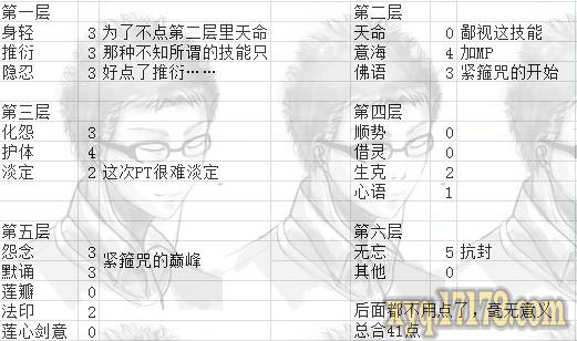 普陀山天赋技能及双系推荐加点