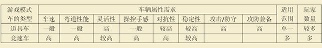 车子的更新是有排序滴——【转来的】