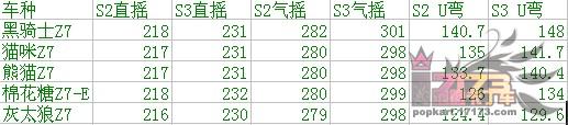 灰太狼Z7简单图文测评(转,你懂得)