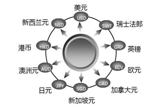 【转载】什么是海淘 基础海淘网购全攻略分享