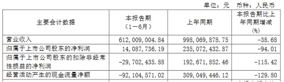 【萌喵】【转】思瑞浦上半年扣非亏 不超37.6亿定增未完又拟买创芯微
