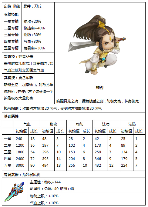 变身吧主公之主角变身详解