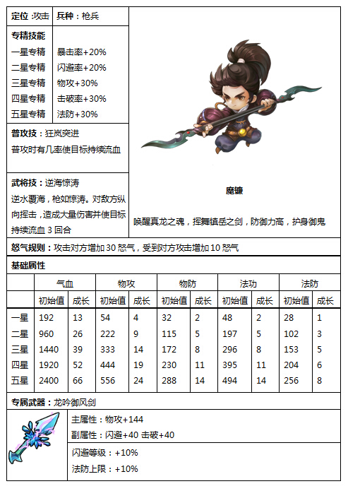 变身吧主公之主角变身详解