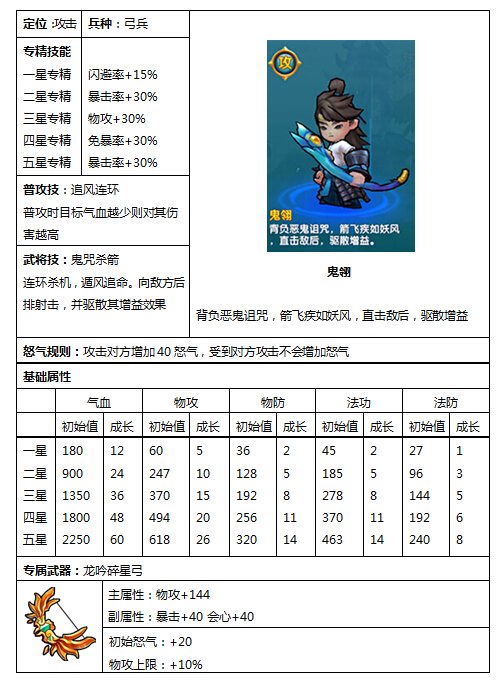 变身吧主公之主角变身详解