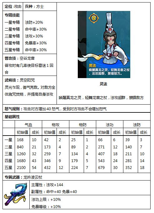 变身吧主公之主角变身详解