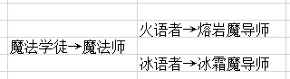 暗黑黎明法师转职选哪个好 法师转职推荐攻略