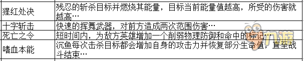 《我叫MT2》近战DPS沉鱼与莫格莱恩对比