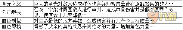 《我叫MT2》近战DPS沉鱼与莫格莱恩对比