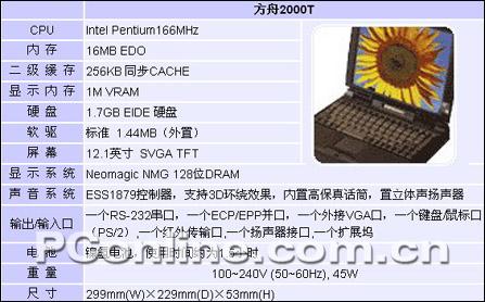 1991至2000年笔记本发展历程(多图)