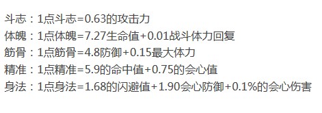斗战神喷火小龙女 真龙之身(火)技能说明