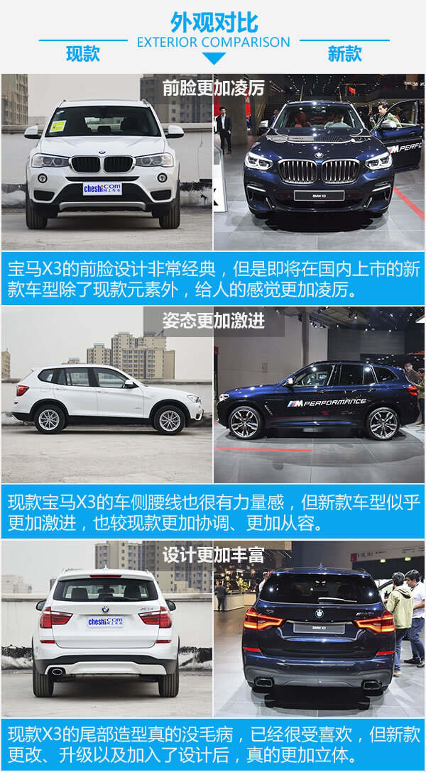 蛰伏多年的车型终于换代了!宝马X3新老对比