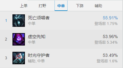 7.13外服数据大起底