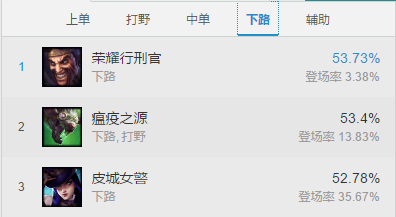 7.13外服数据大起底