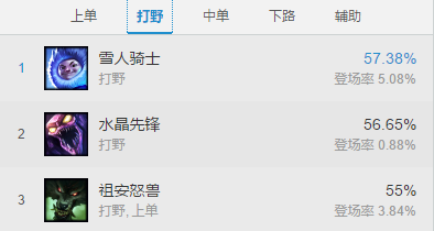 7.13外服数据大起底