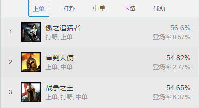7.13外服数据大起底