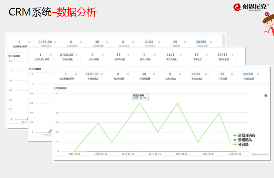 避免造成客户流失,企业该如何管理客户数据?