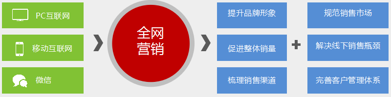 有了这个,一年可以省下25万的网站运营费用!