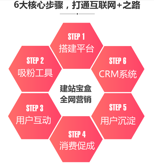 有了这个,一年可以省下25万的网站运营费用!