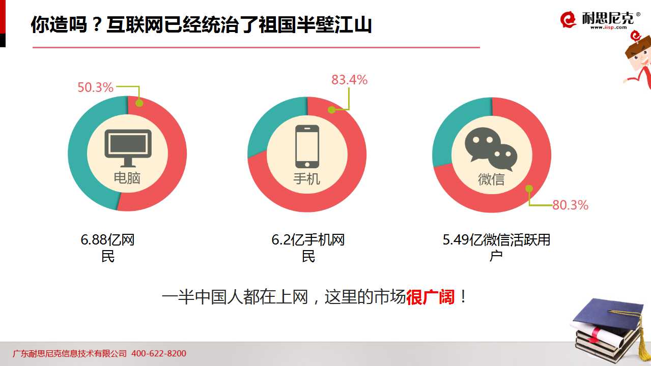 52页PPT!透析2016年教育行业如何完美实现互联网+营销