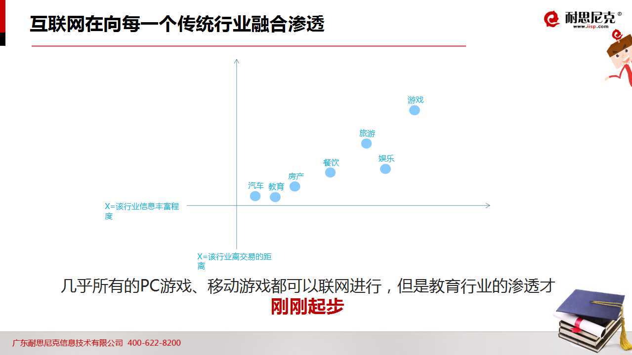 52页PPT!透析2016年教育行业如何完美实现互联网+营销