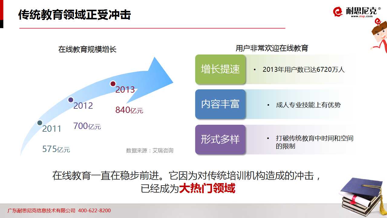 52页PPT!透析2016年教育行业如何完美实现互联网+营销