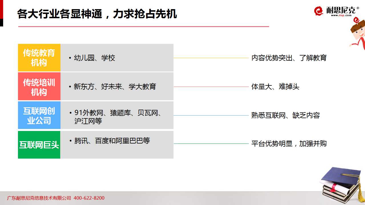 52页PPT!透析2016年教育行业如何完美实现互联网+营销