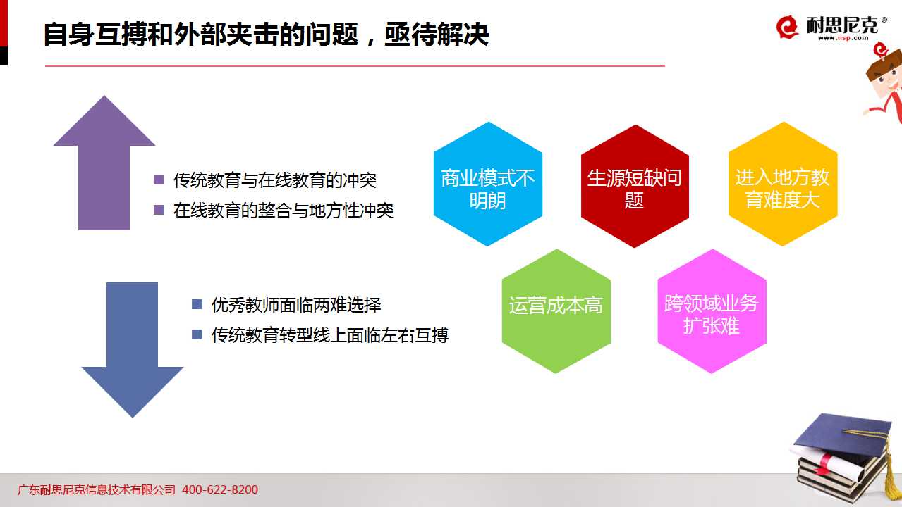 52页PPT!透析2016年教育行业如何完美实现互联网+营销