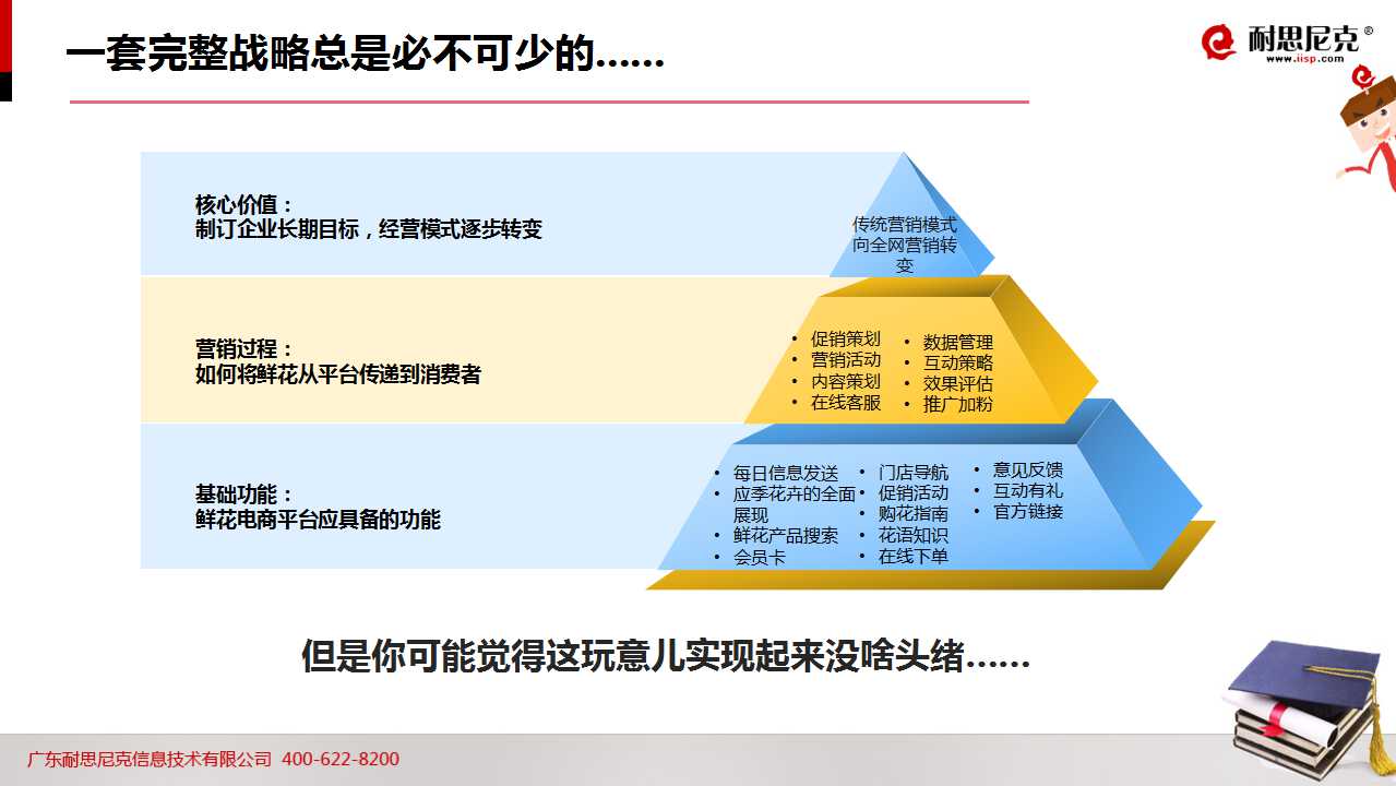 52页PPT!透析2016年教育行业如何完美实现互联网+营销