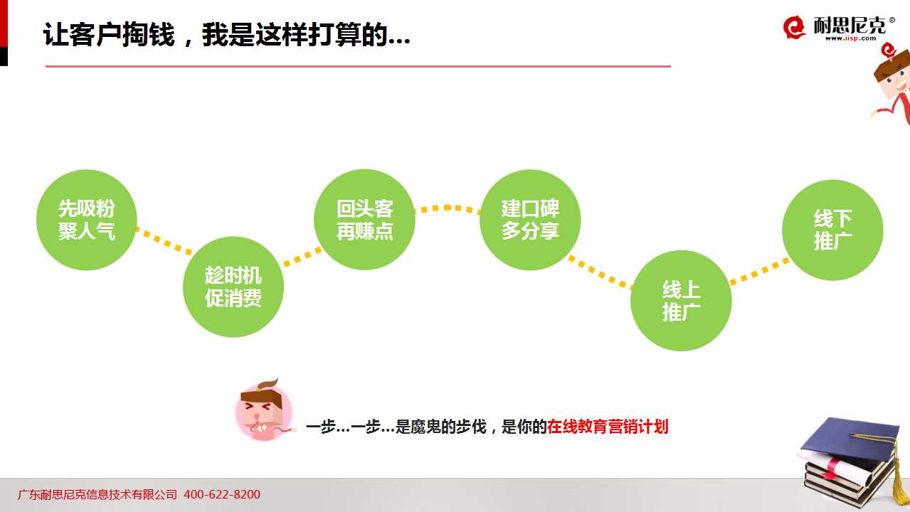 52页PPT!透析2016年教育行业如何完美实现互联网+营销