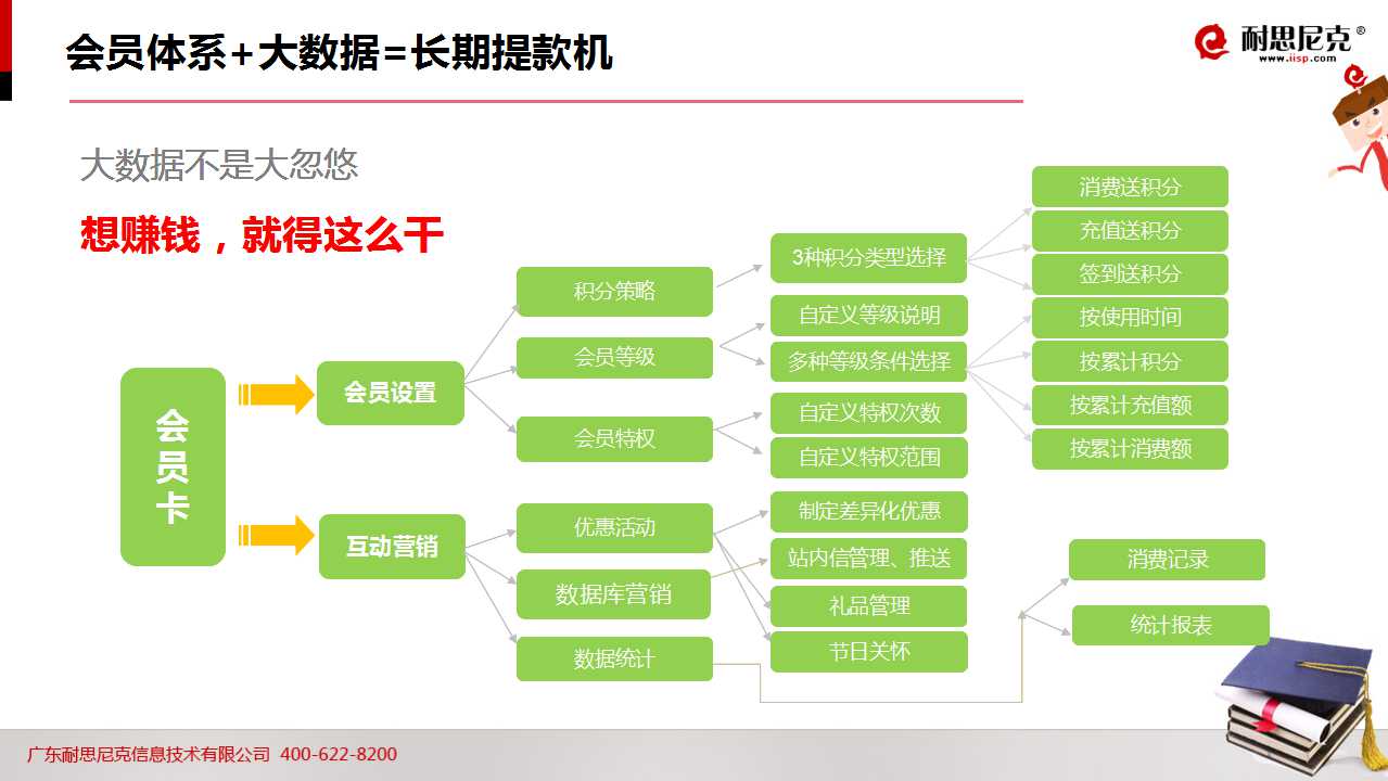 52页PPT!透析2016年教育行业如何完美实现互联网+营销