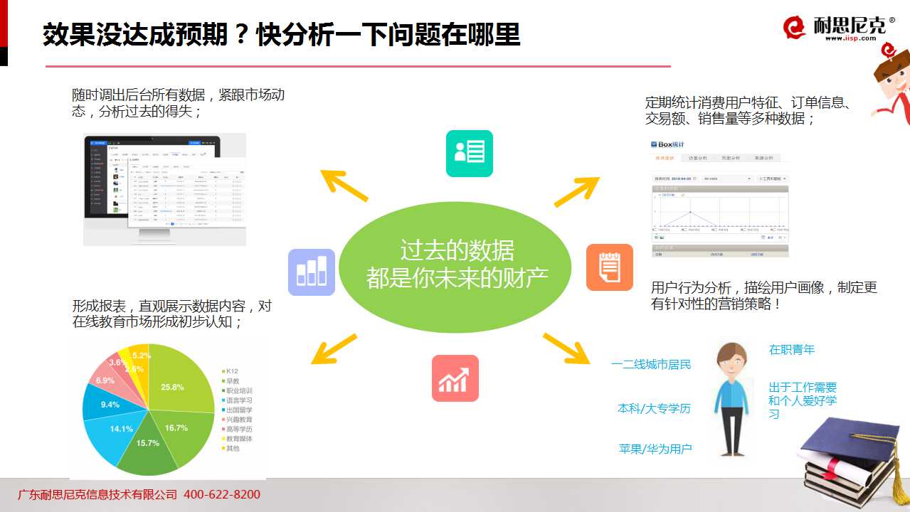 52页PPT!透析2016年教育行业如何完美实现互联网+营销