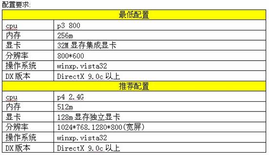 安装运行 配置要求