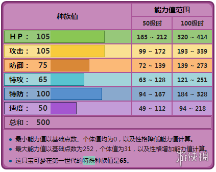 《口袋妖怪究极日月》臭臭泥好用吗 阿罗拉臭臭泥技能及配招