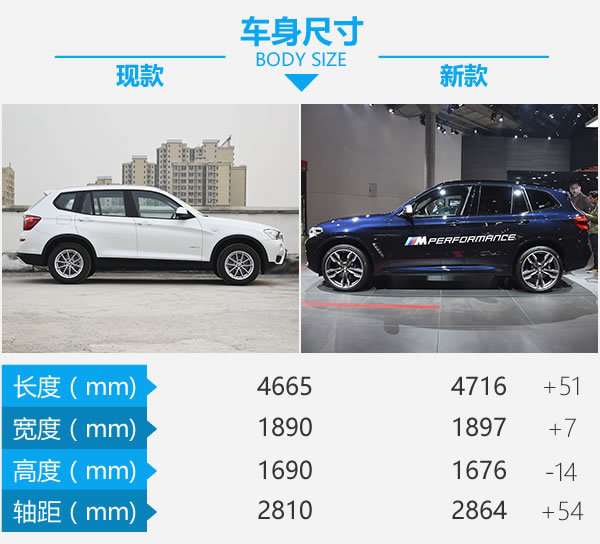 蛰伏多年的车型终于换代了!宝马X3新老对比