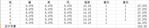 天天挂机战士转职哪家强数据说话帮你忙