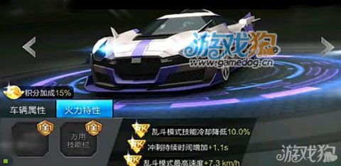 天天飞车质子游侠怎么样 使用心得分享