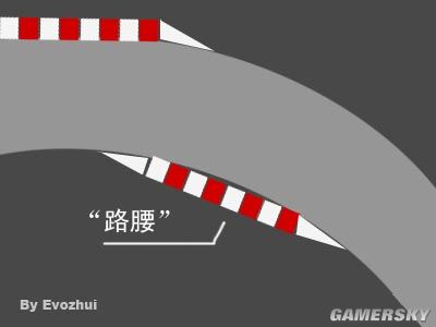 【活动帖】 极品飞车13----------------------介绍```玩法``心得```及下载```