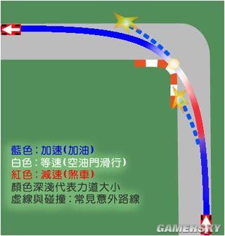 【活动帖】 极品飞车13----------------------介绍```玩法``心得```及下载```
