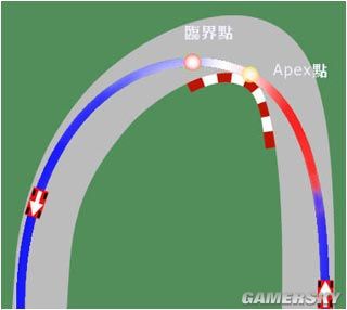 【活动帖】 极品飞车13----------------------介绍```玩法``心得```及下载```