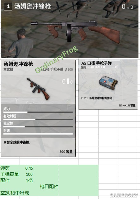 《绝地求生大逃杀》全武器装备图鉴及属性介绍 武器配件大全