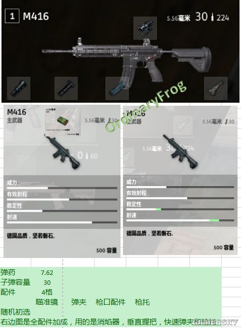 《绝地求生大逃杀》全武器装备图鉴及属性介绍 武器配件大全