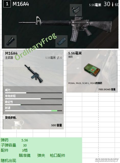 《绝地求生大逃杀》全武器装备图鉴及属性介绍 武器配件大全