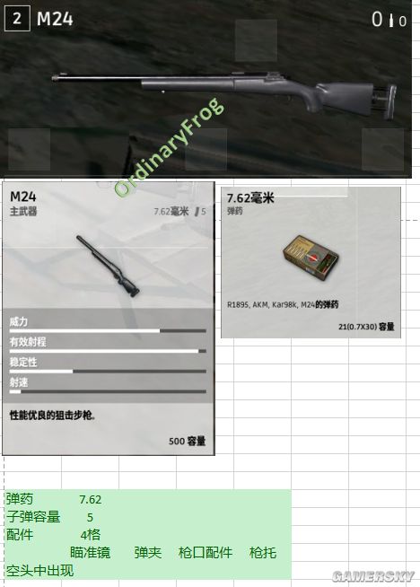 《绝地求生大逃杀》全武器装备图鉴及属性介绍 武器配件大全
