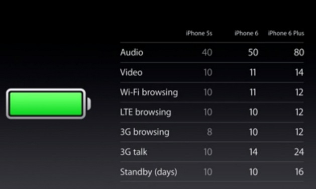 iPhone 7:我们可能会看到的新功能